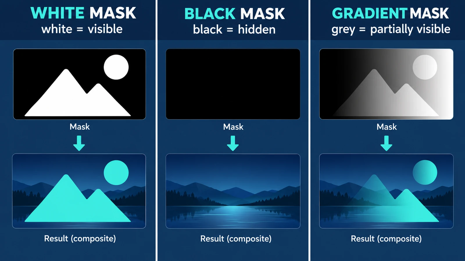 How Layer Masks Work: A Beginner's Guide