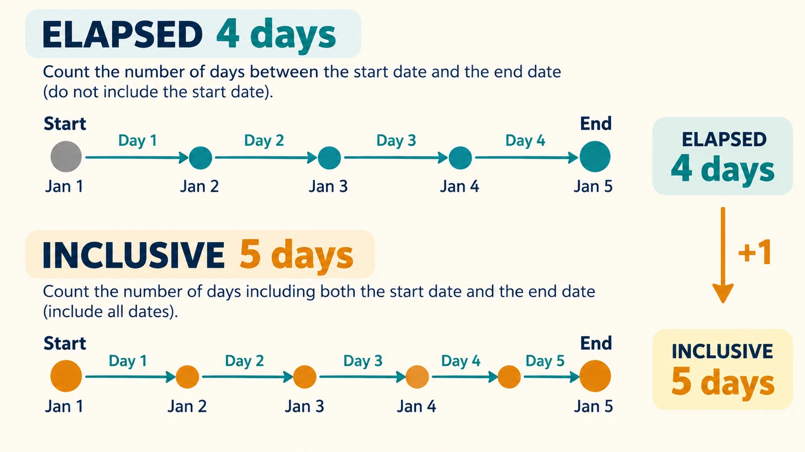 How to Calculate How Many Days Are Left Until a Date