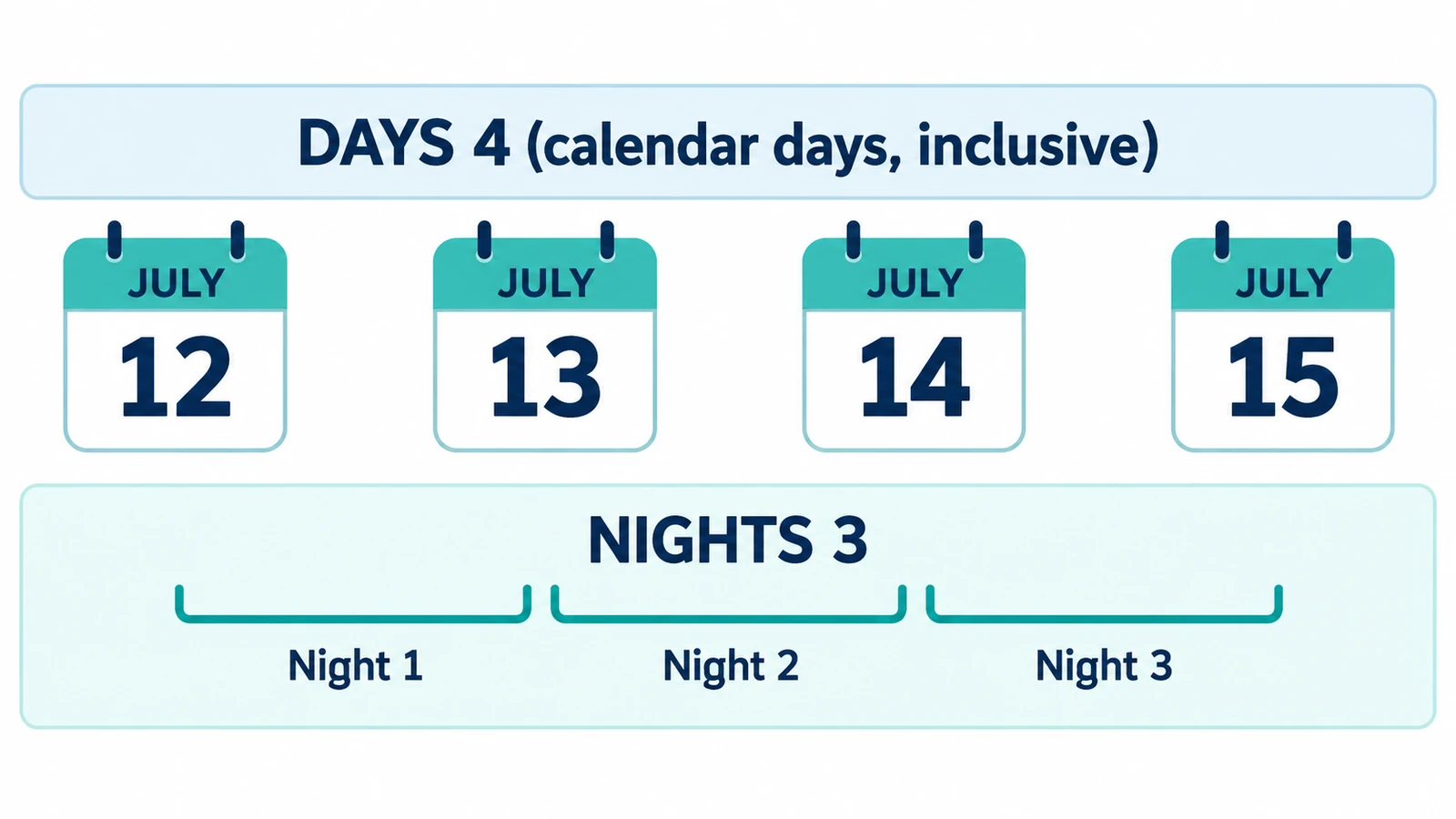 How to Calculate the Number of Nights Between Two Dates