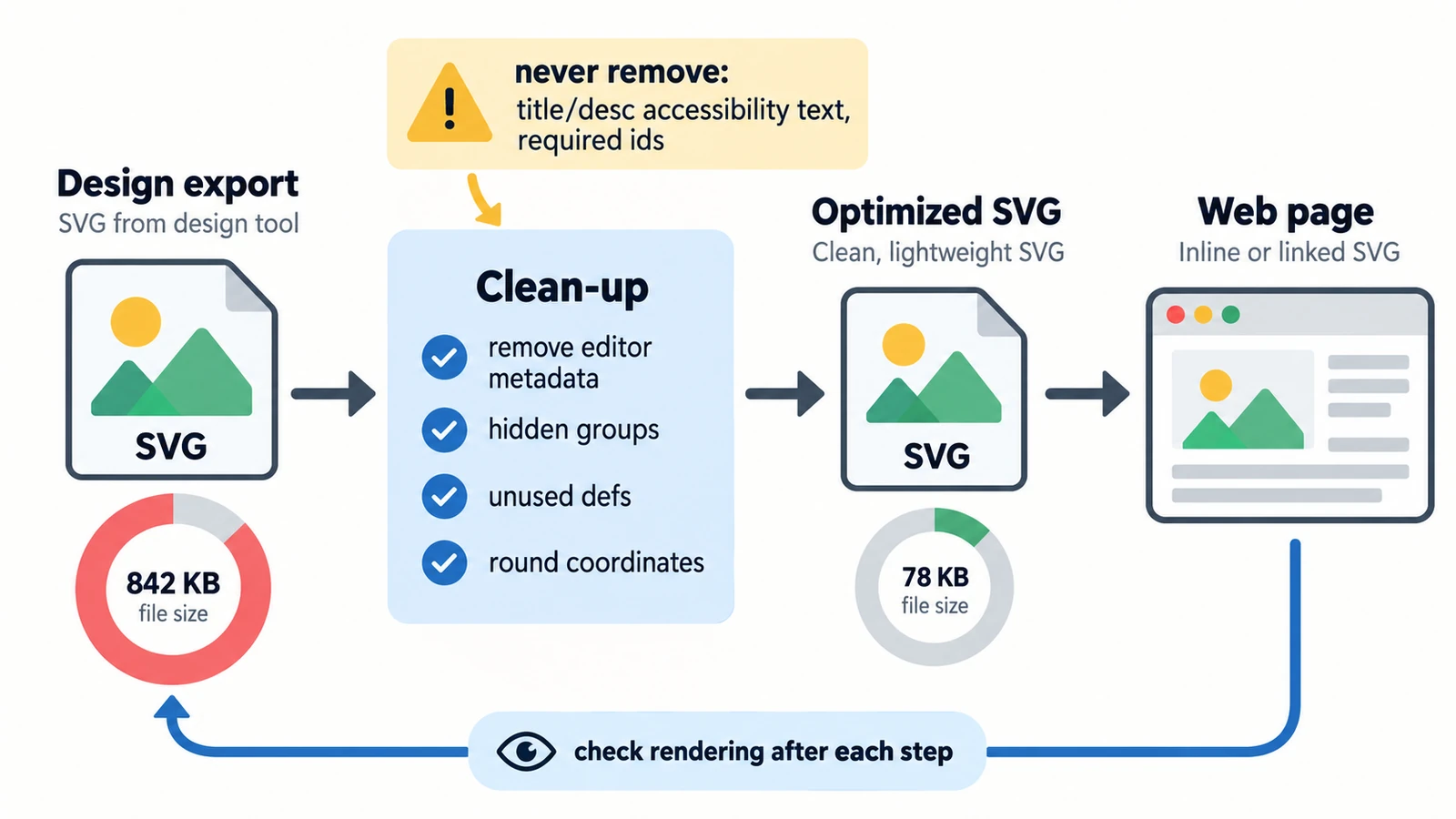 How to Prepare and Optimize SVG Files for the Web