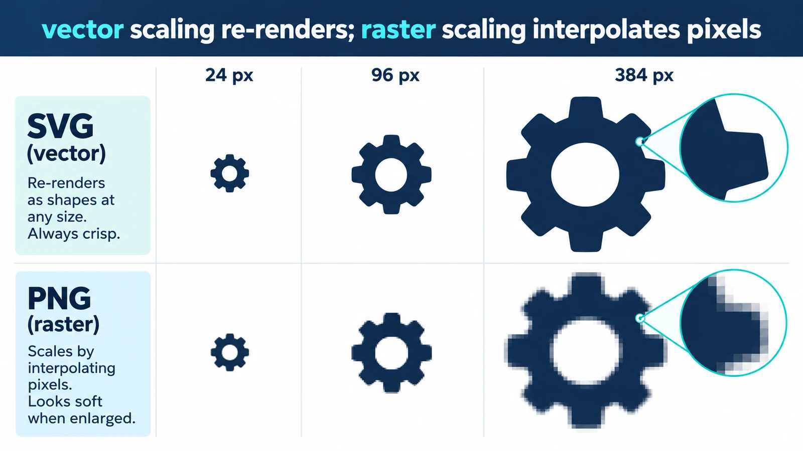 How to Resize an SVG Without Losing Quality