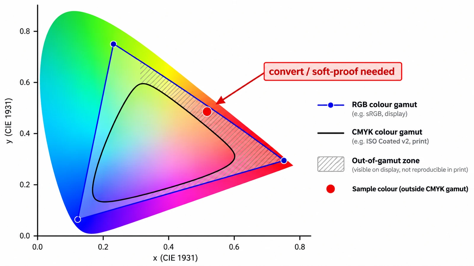 RGB vs CMYK: Which Color Mode Should You Use?