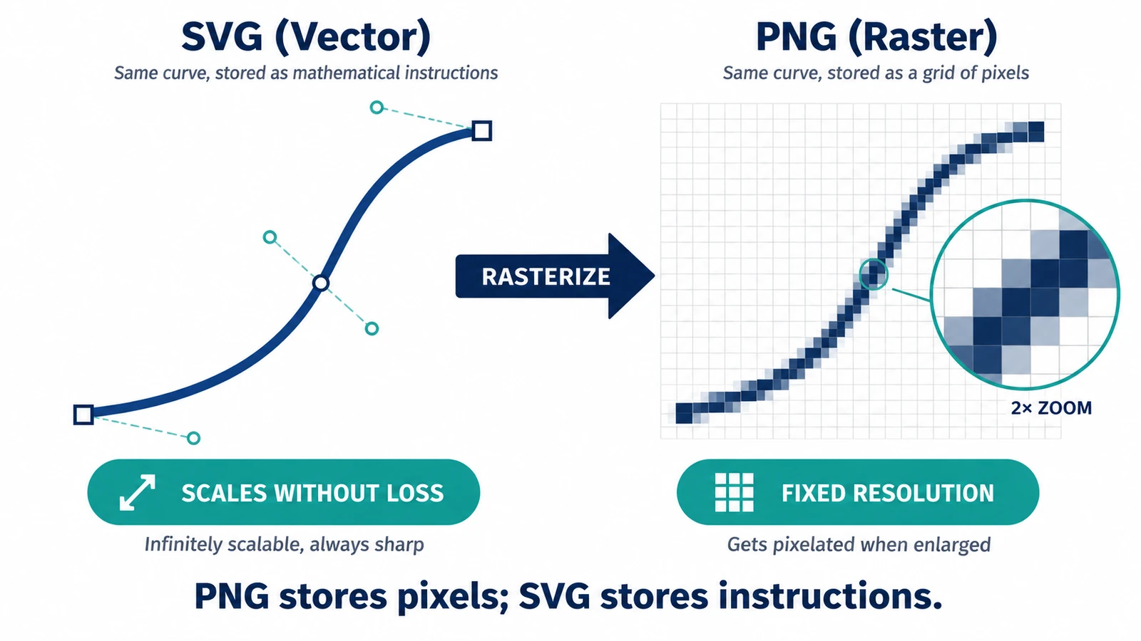 SVG vs PNG: Which Format Should You Use?