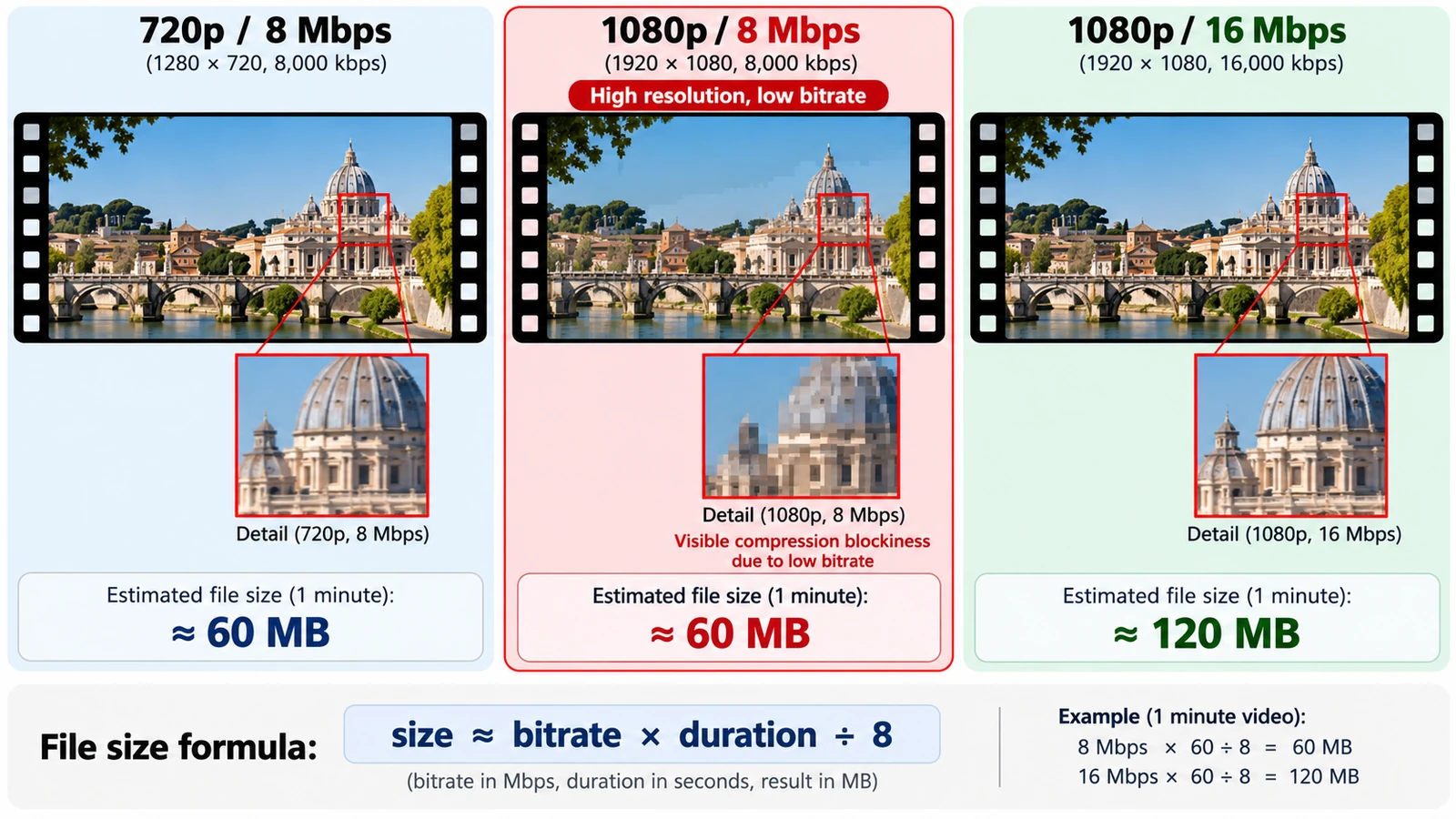 Video Resolution vs Bitrate: What Actually Affects Quality?